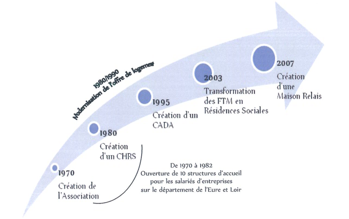 Evolution du Co.A.T.E.L.